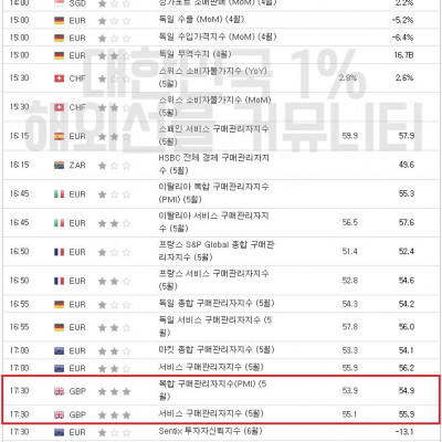 2023년 6월 5일 경제지표발표일정