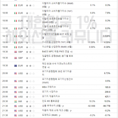 2023년 6월 28일 경제지표발표일정 (파월 연준의장 연설, EIA 원유 재고 발표)