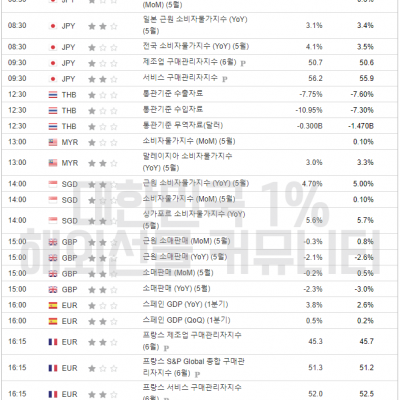 2023년 6월 23일 경제지표발표일정 (EIA 원유 재고 발표)