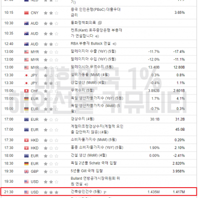 2023년 6월 20일 경제지표발표일정