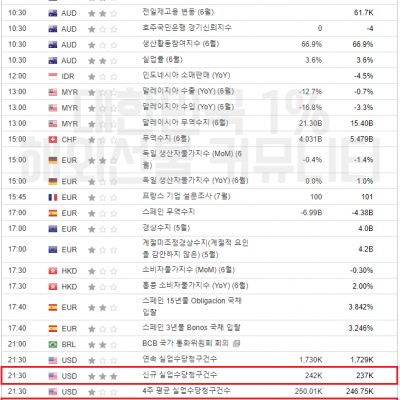 2023년 7월 20일 경제지표발표일정