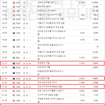 2023년 7월 27일 경제지표발표일정 (FOMC성명서, 기자회견, 기준금리 결정)