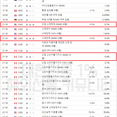 2023년 7월 18일 경제지표발표일정