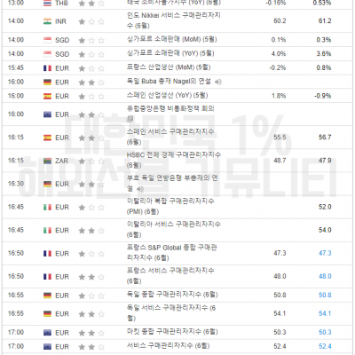 2023년 7월 5일 경제지표발표일정