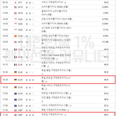 2023년 7월 24일 경제지표발표일정
