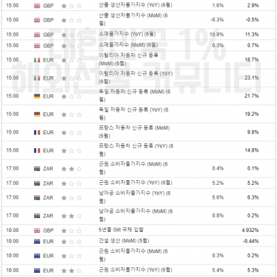 2023년 7월 19일 경제지표발표일정 (EIA 원유재고 발표)