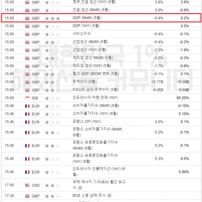 2023년 7월 13일 경제지표발표일정