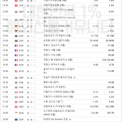 2023년 7월 7일 경제지표발표일정 (EIA 원유 재고 발표, 비농 발표)