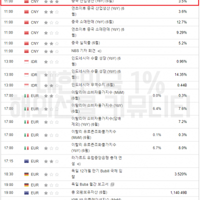 2023년 7월 17일 경제지표발표일정