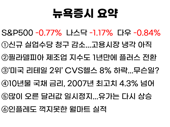 월가월부 유튜브 화면