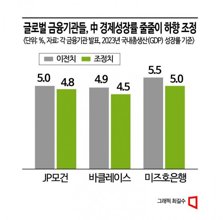 악재 쌓이는 中경제…年 성장률 4%대로 주저앉나