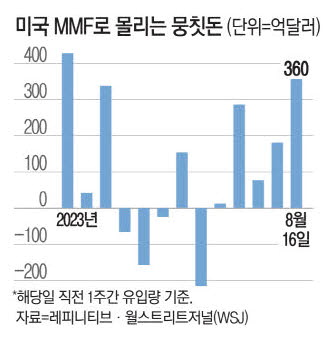 사진설명