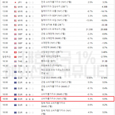 2023년 8월 18일 경제지표발표일정