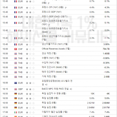 2023년 8월 31일 경제지표발표일정