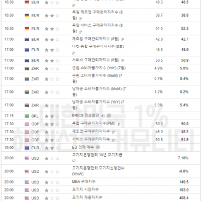 2023년 8월 23일 경제지표발표일정 (EIA 원유 재고 발표)