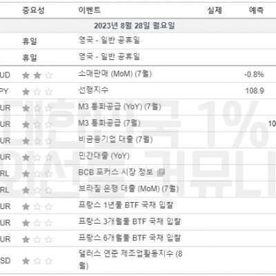 2023년 8월 28일 경제지표발표일정