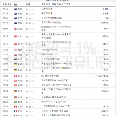 2023년 8월 21일 경제지표발표일정
