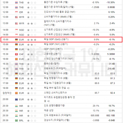2023년 8월 25일 경제지표발표일정 (파월 연준의장 연설)
