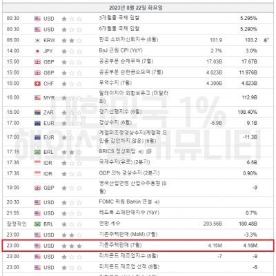 2023년 8월 22일 경제지표발표일정