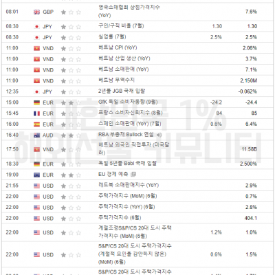 2023년 8월 29일 경제지표발표일정