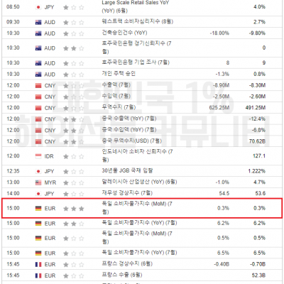 2023년 8월 8일 경제지표발표일정
