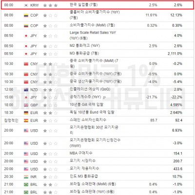 2023년 8월 9일 경제지표발표일정 (EIA 단기 에너지전망보고서, EIA 원유 재고 발표)