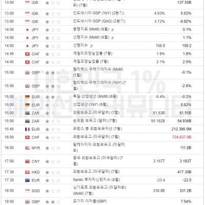 2023년 8월 7일 경제지표발표일정