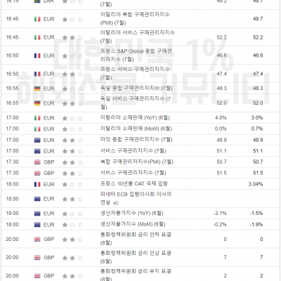 2023년 8월 3일 경제지표발표일정