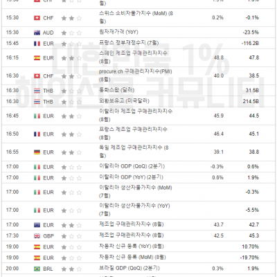2023년 9월 1일 경제지표발표일정