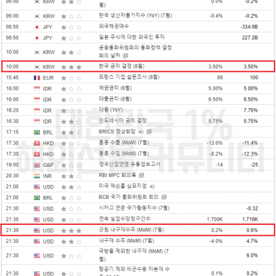 2023년 8월 24일 경제지표발표일정