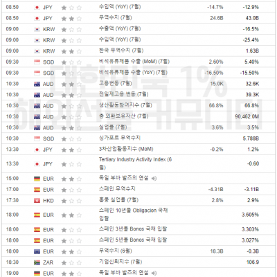 2023년 8월 17일 경제지표발표일정 (FOMC 의사록)