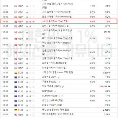 2023년 8월 16일 경제지표발표일정 (EIA 원유 재고 발표)