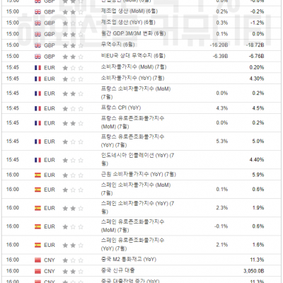 2023년 8월 11일 경제지표발표일정