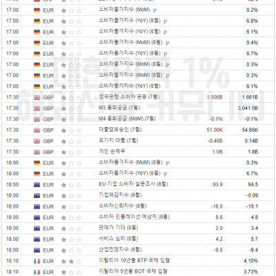 2023년 8월 30일 경제지표발표일정 (ADP 비농 발표, EIA 원유 재고 발표)