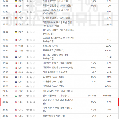 2023년 8월 4일 경제지표발표일정 (비농 발표)