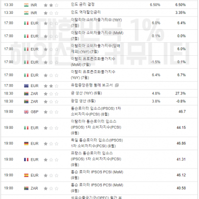 2023년 8월 10일 경제지표발표일정