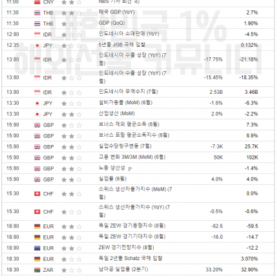 2023년 8월 15일 경제지표발표일정