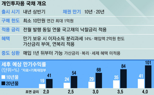 ㅇ