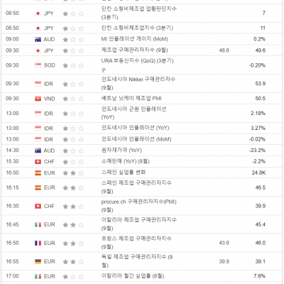 2023년 10월 2일 경제지표발표일정