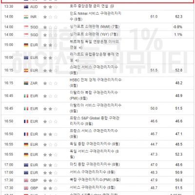 2023년 9월 5일 경제지표발표일정