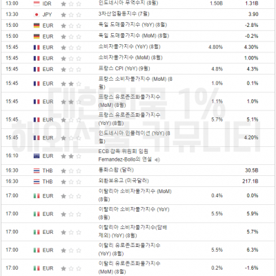 2023년 9월 15일 경제지표발표일정