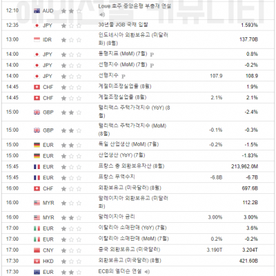 2023년 9월 7일 경제지표발표일정
