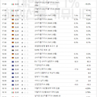 2023년 9월 28일 경제지표발표일정