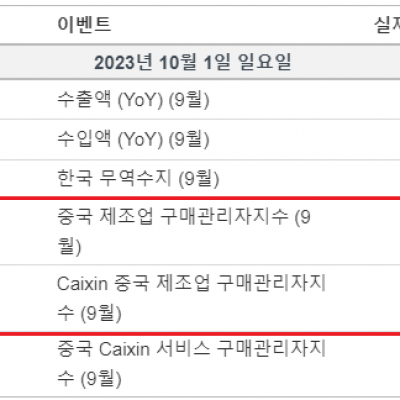2023년 10월 1일 경제지표발표일정