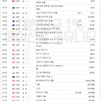 2023년 9월 6일 경제지표발표일정