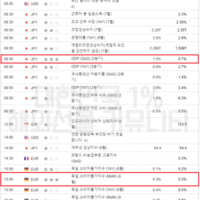 2023년 9월 8일 경제지표발표일정 (EIA 원유 재고 발표)