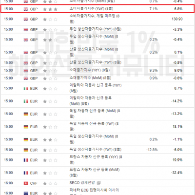 2023년 9월 20일 경제지표발표일정 (EIA 원유 재고 발표)
