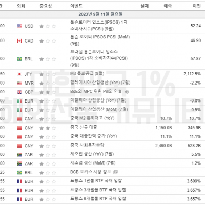 2023년 9월 11일 경제지표발표일정