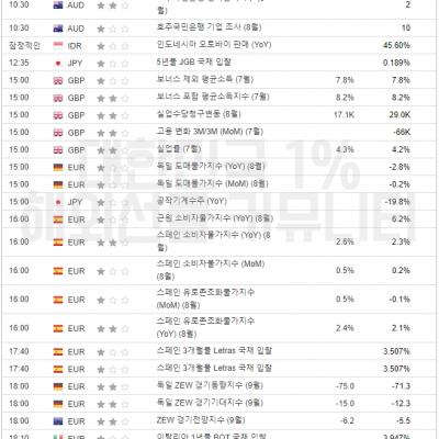 2023년 9월 12일 경제지표발표일정