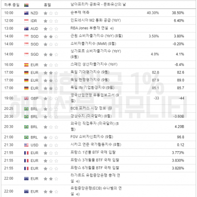 2023년 9월 25일 경제지표발표일정